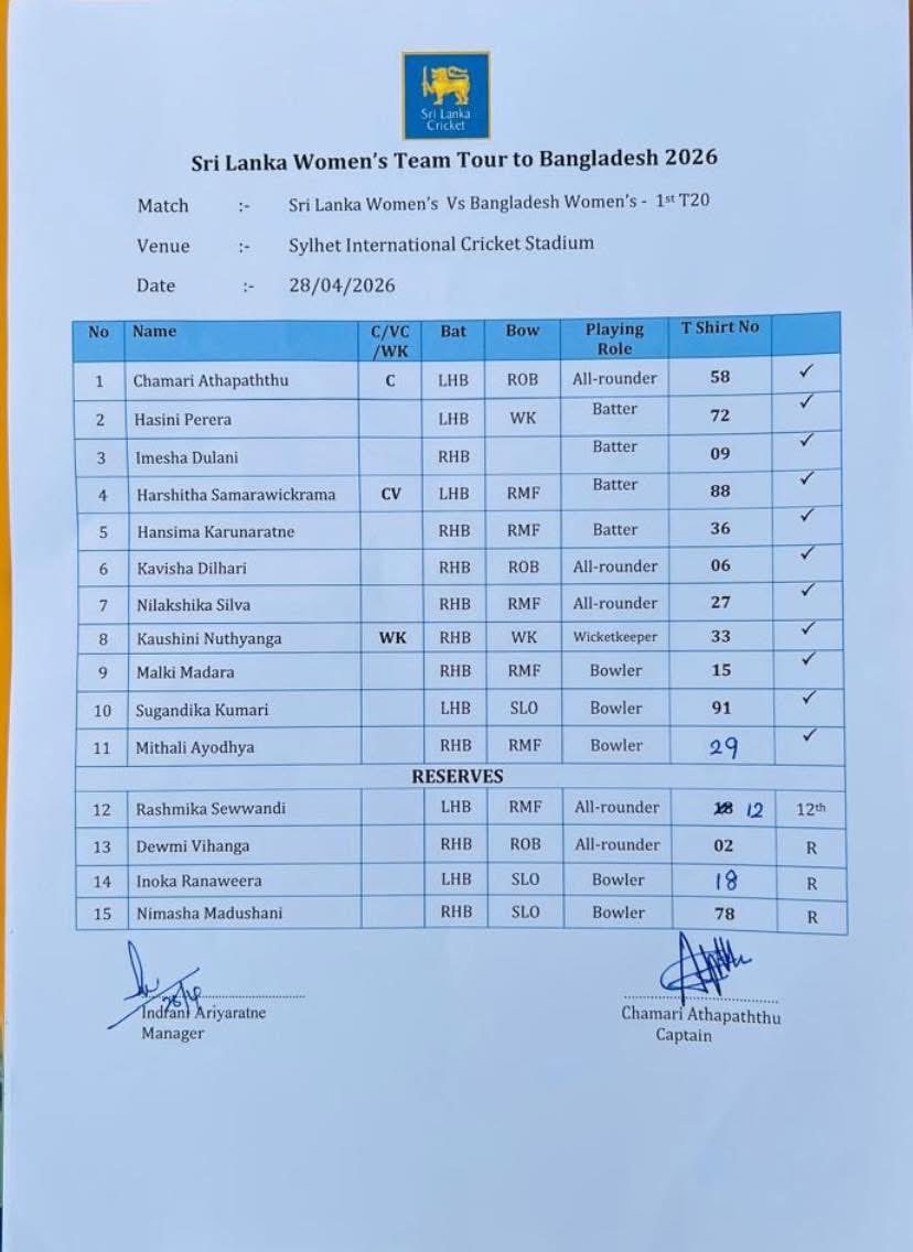 DanuskaAravinda's tweet photo. 1st WT20i : Playing XI’s : 🇱🇰 vs 🇧🇩
Toss : Bangladesh Women’s won and choose to bowl first
#sportspavilionlk #danushkaaravinda #SLvsBAN #BANvsSL #fypシ゚viralシfypシ゚viralシal https://t.co/ynFMt0Lsm2