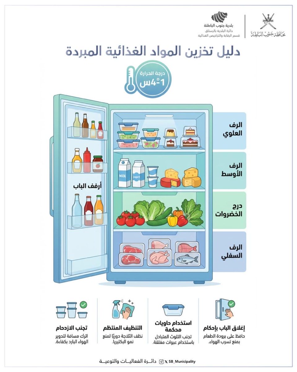 محافظة جنوب الباطنة - بلدية جنوب الباطنة tweet media