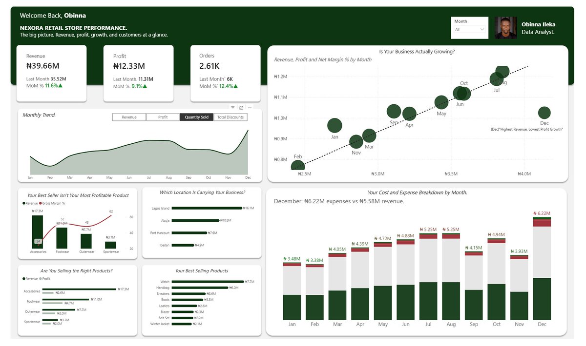 Obinna | Analytics → Manager tweet media
