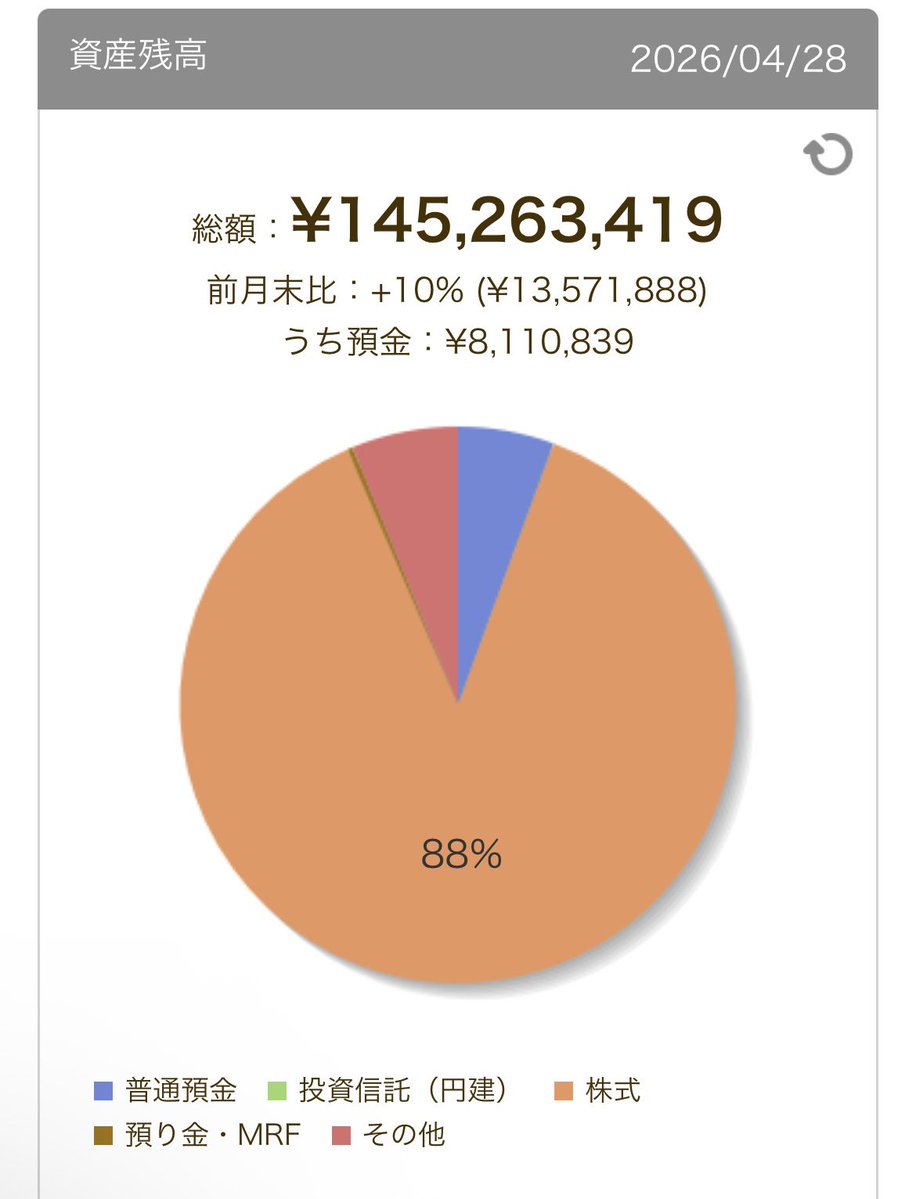 あんぱん🍞FIREマン tweet media