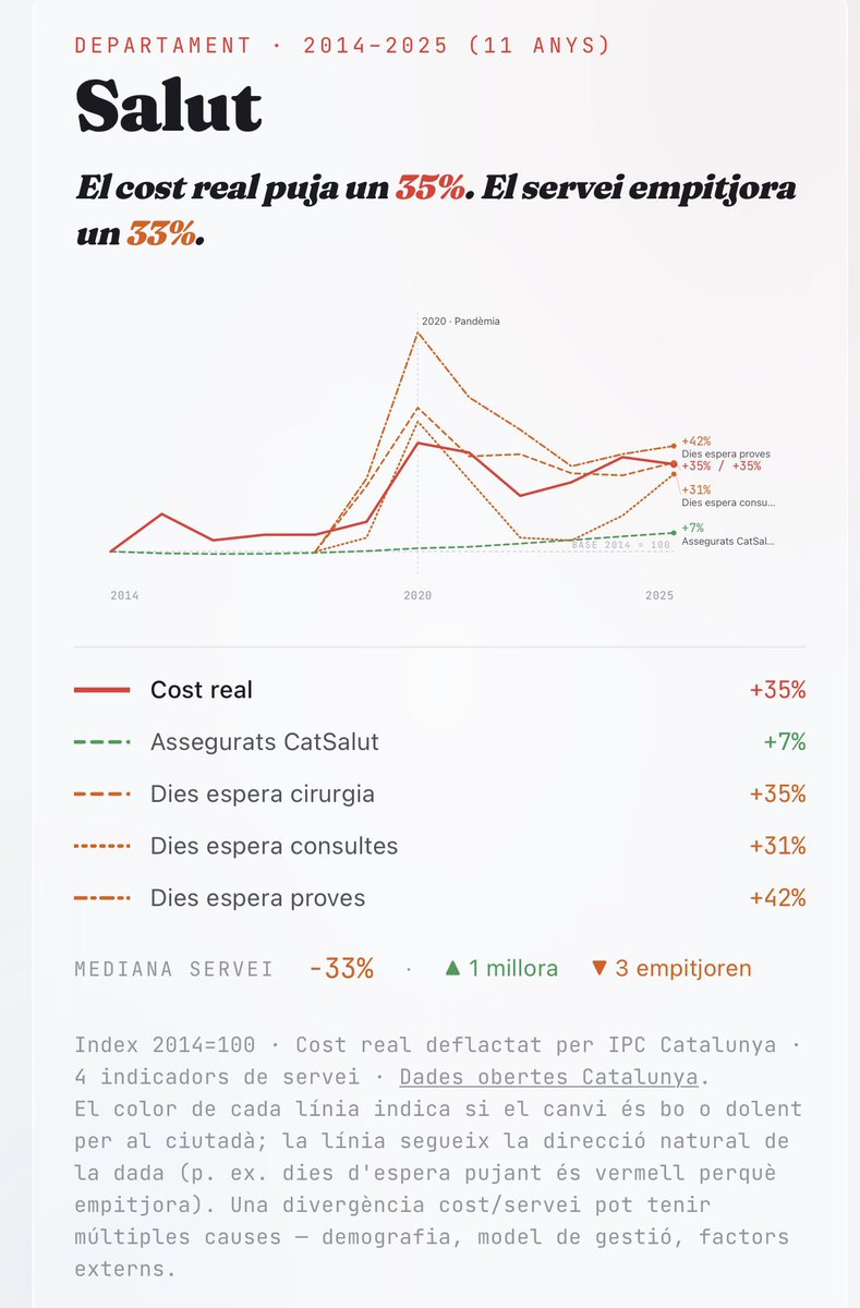 Guillem Dels Comptesclars tweet media