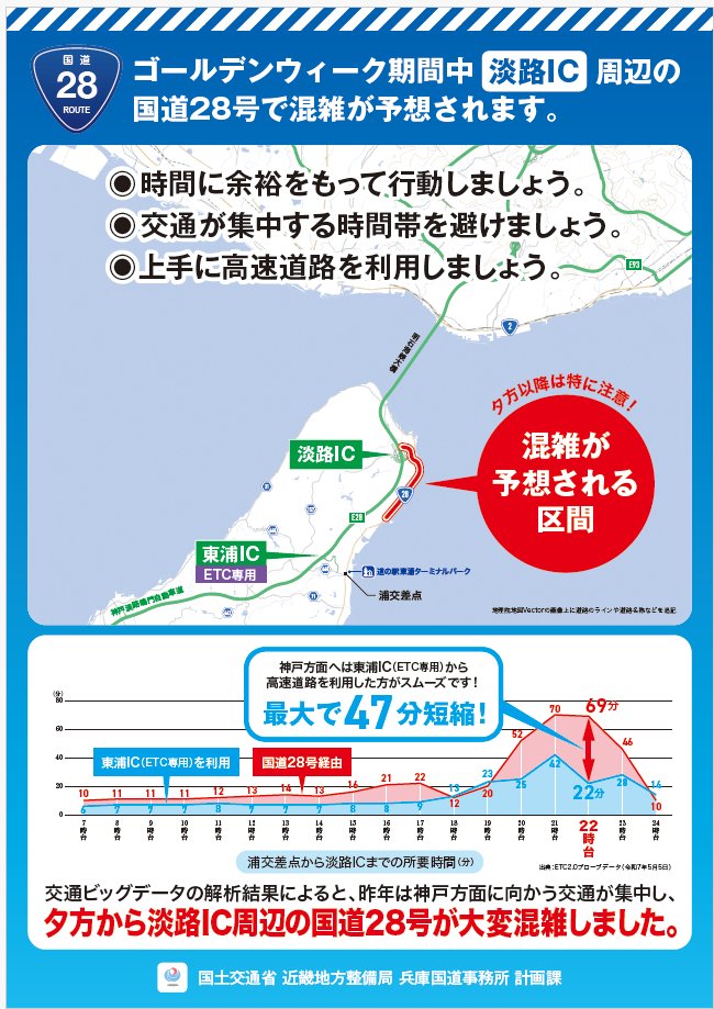 国土交通省兵庫国道事務所 tweet media