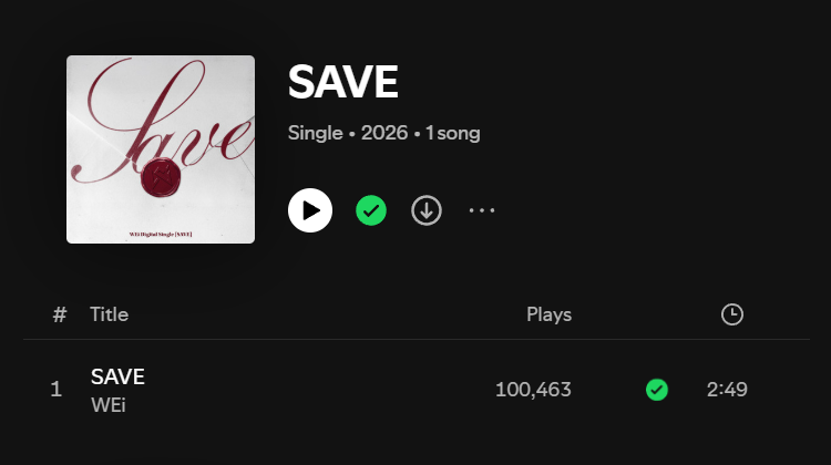 RUiReminders's tweet image. [🎉] WEi's "SAVE" has reached 100k plays on Spotify! 🎵

🌟 To help WEi achieve more milestones, consider using playlists often or joining the RUi Stationhead channel regularly: stationhead.com/c/RUi

#위아이 #WEi #SAVE @WEi__Official