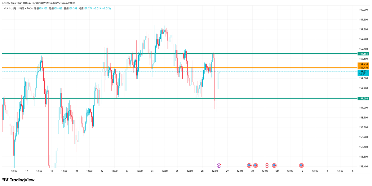 綾香｜ドル円×リスクマネジメント tweet media