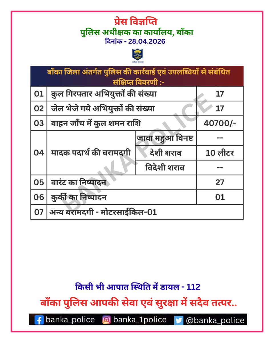 BANKA POLICE tweet media