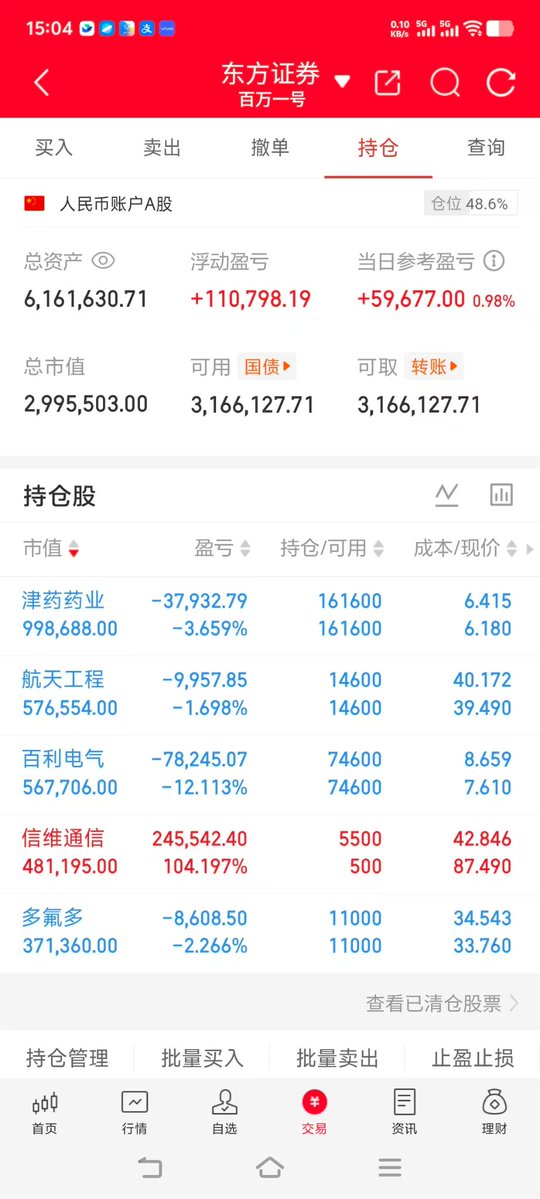 A股 小哥 (实盘记录) tweet media