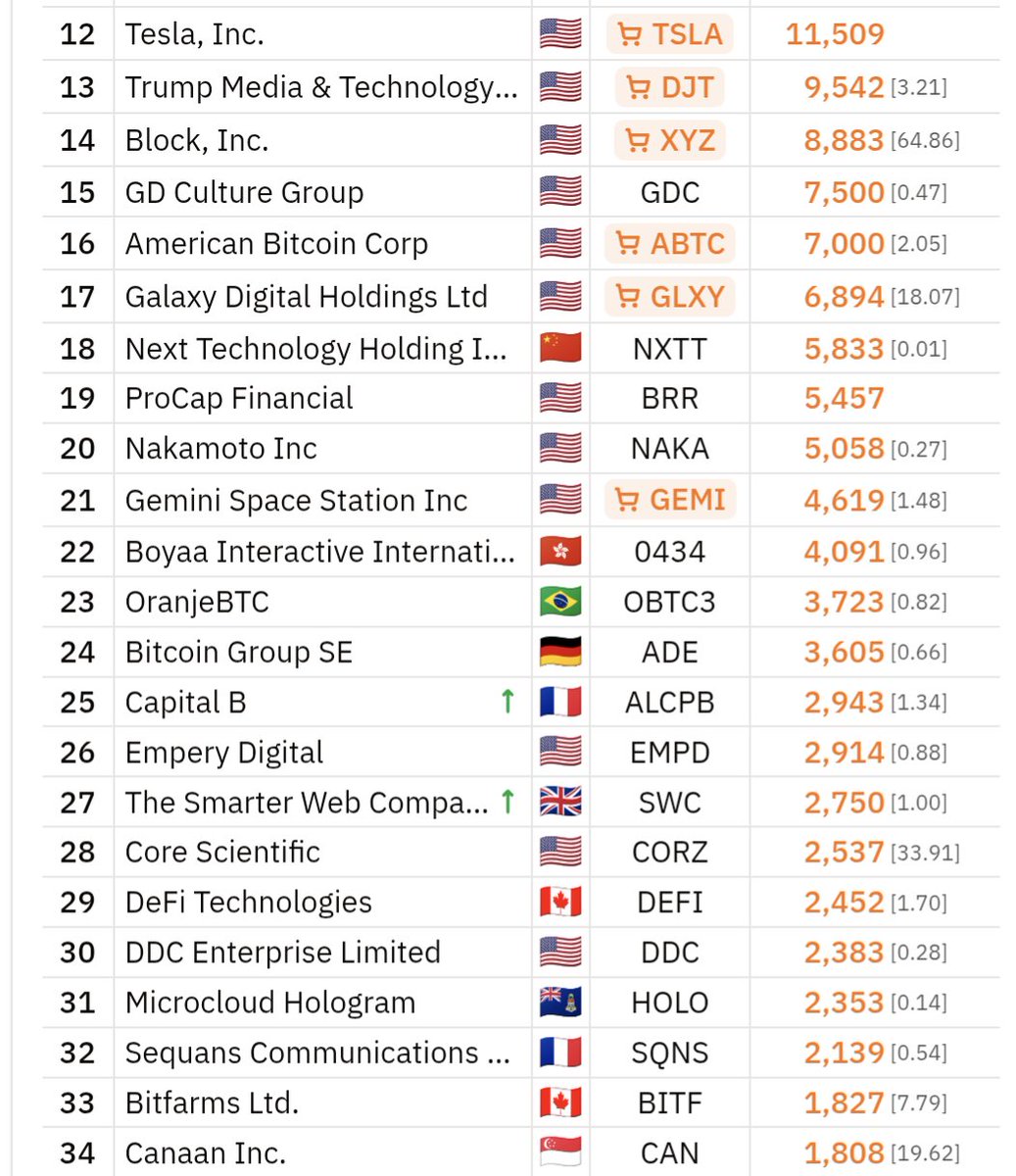 BitcoinTreasuries.NET tweet media