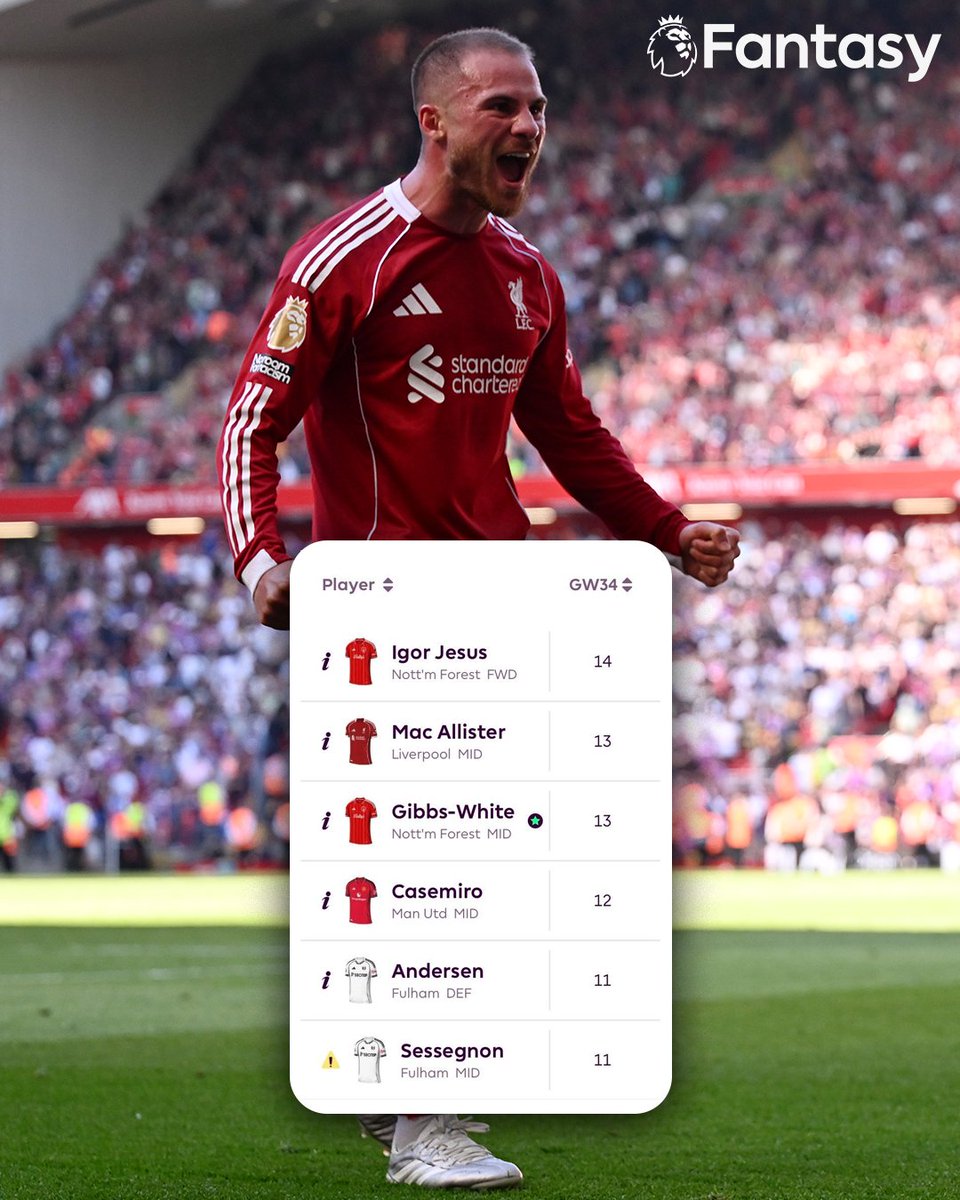 OfficialFPL's tweet image. A Gameweek for differentials 👏

How many of the top-scoring players do you own? 👀

#FPL