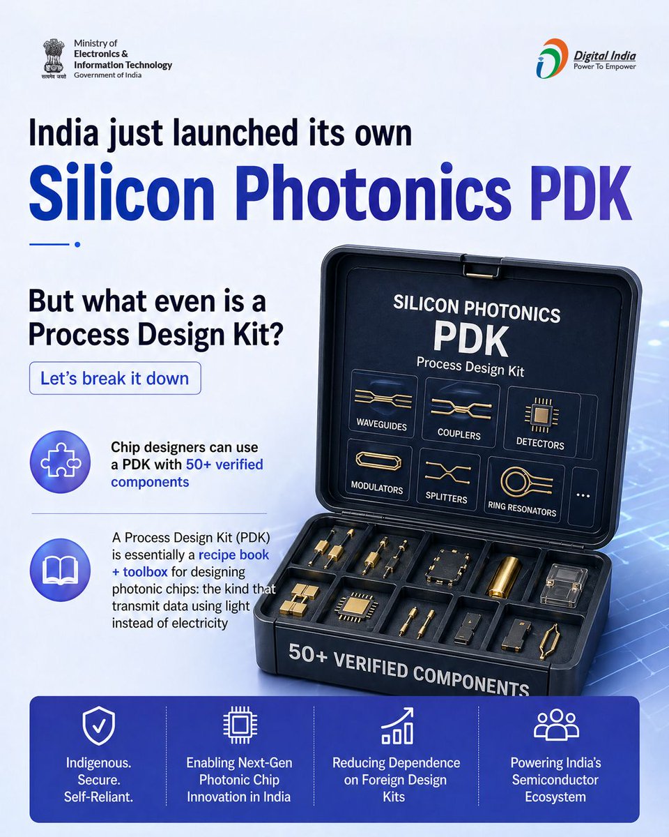 It gives engineers pre-tested components like waveguides, couplers, and detectors, along with the rules and simulation data they need to design a chip that can actually be fabricated in a real foundry.

#SiliconPhotonics <a href="/SemiconIndia/">India Semiconductor Mission</a> <a href="/iitmadras/">IIT Madras</a>