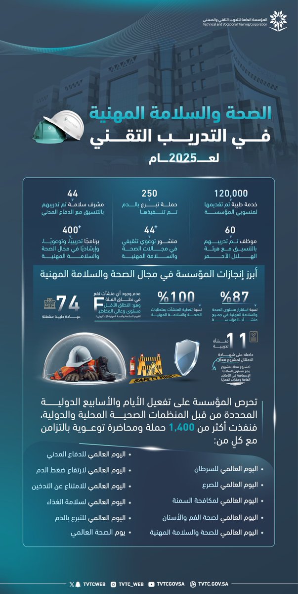 التدريب التقني tweet media
