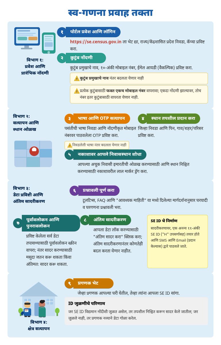 #बुलढाणा #जनगणना2026

स्व गणना