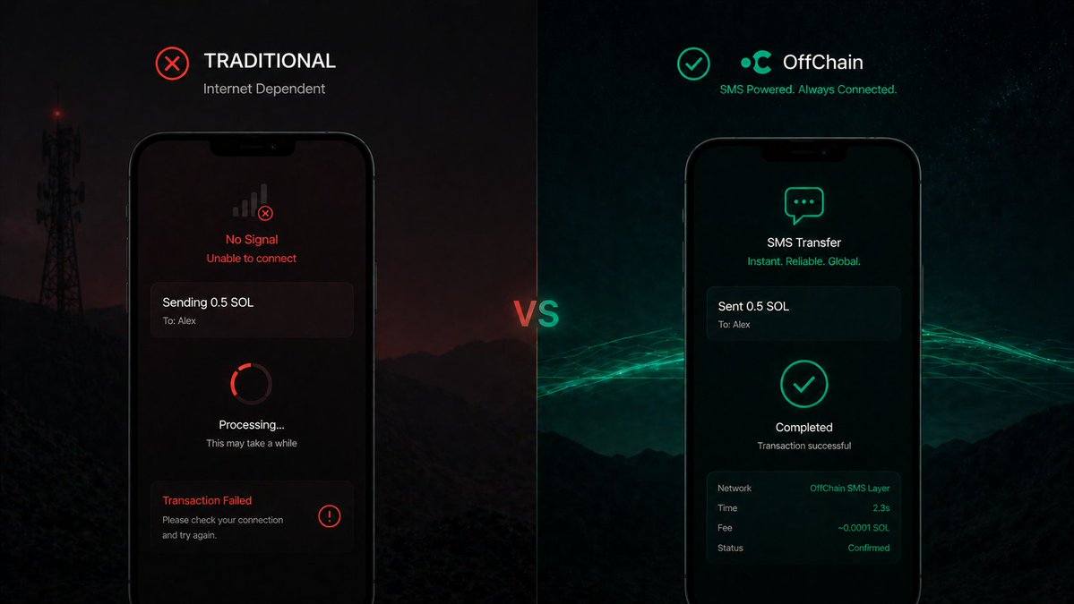 OffChain tweet media
