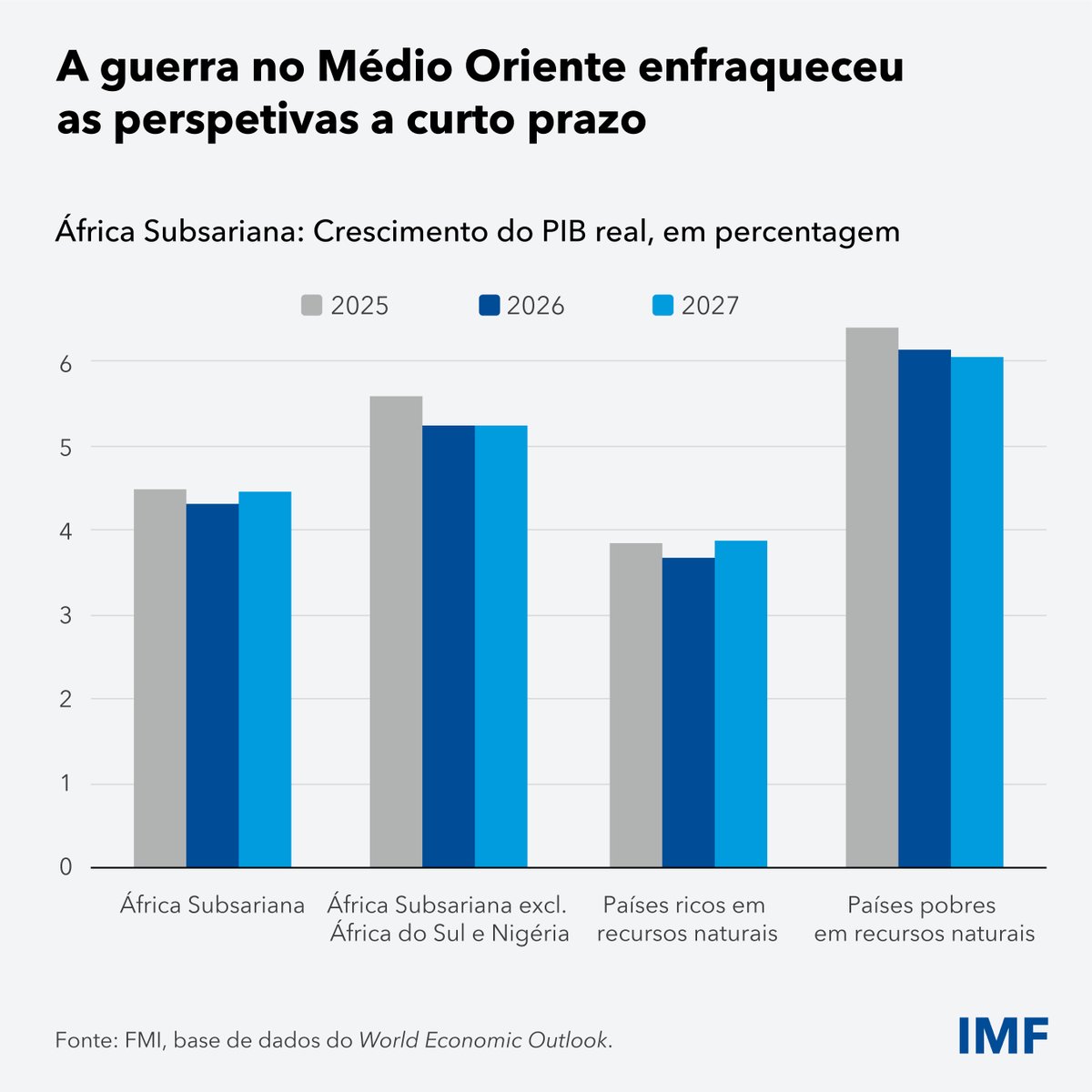 IMF Africa tweet media