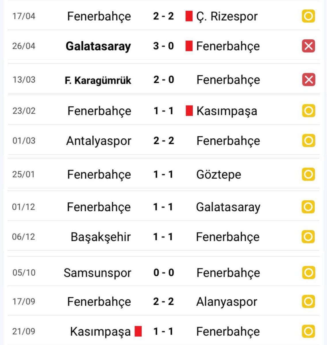 Fener Sports tweet media