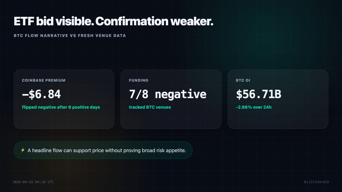 BlockMind tweet media