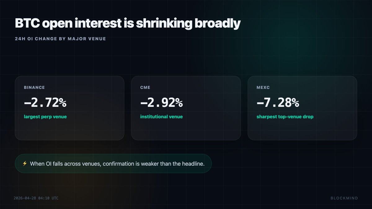 BlockMind tweet media