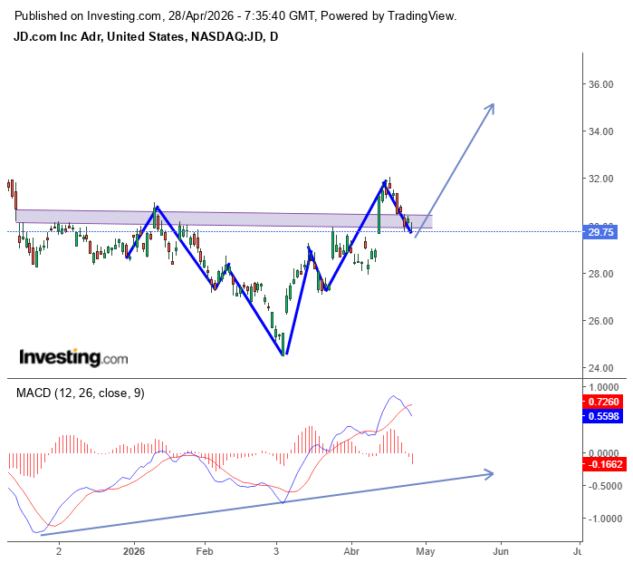 Scalping tweet media