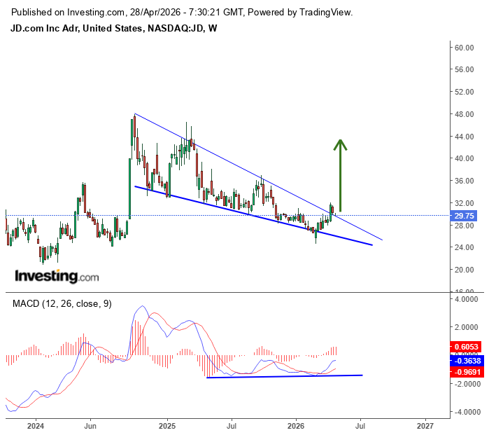 Scalping tweet media