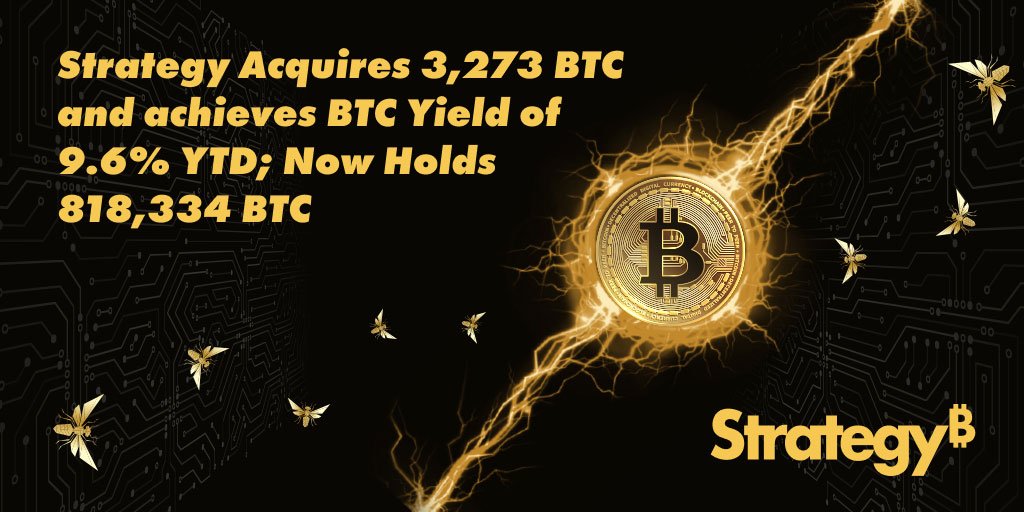 🔥 JUST IN: Strategy ha acquistato altri 3.273 BTC per circa 255 milioni di dollari, a un prezzo medio di 77.906 dollari per Bitcoin.

La società riporta inoltre un BTC Yield del 9,6% da inizio 2026. Al 26 aprile 2026, detiene complessivamente 818.334 BTC, acquistati per circa