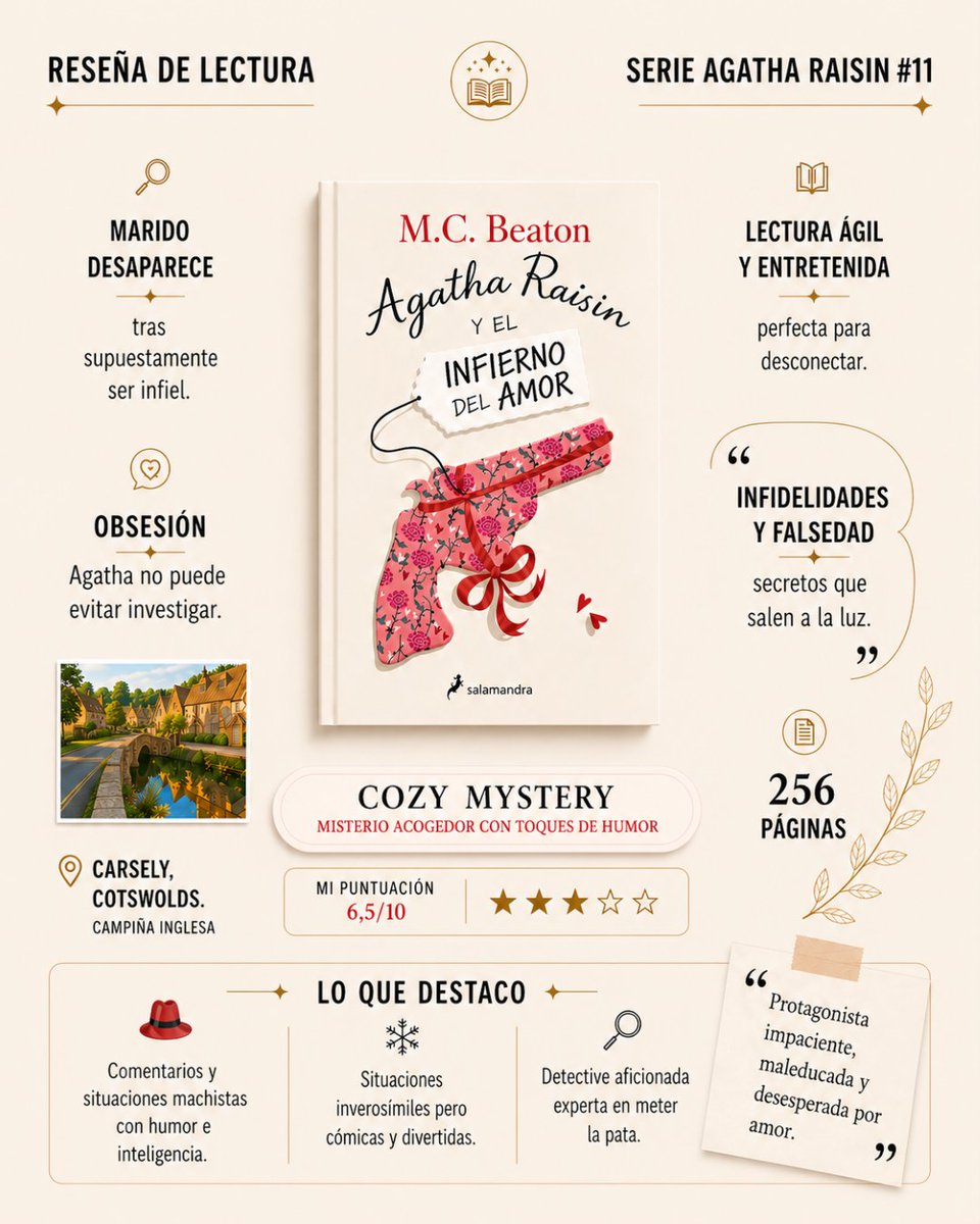 xulieta's tweet photo. eseña sin spoilers de Agatha Raisin y el infierno del amor (Agatha Raisin #11) | Cozy mystery con humor

Volver a Carsely siempre es un plan que apetece ☕🏡👇👇

Gracias @SalamandraEd por publicar esta joya de serie

https://t.co/3DZBVxCpPn https://t.co/keW9yVoSIw