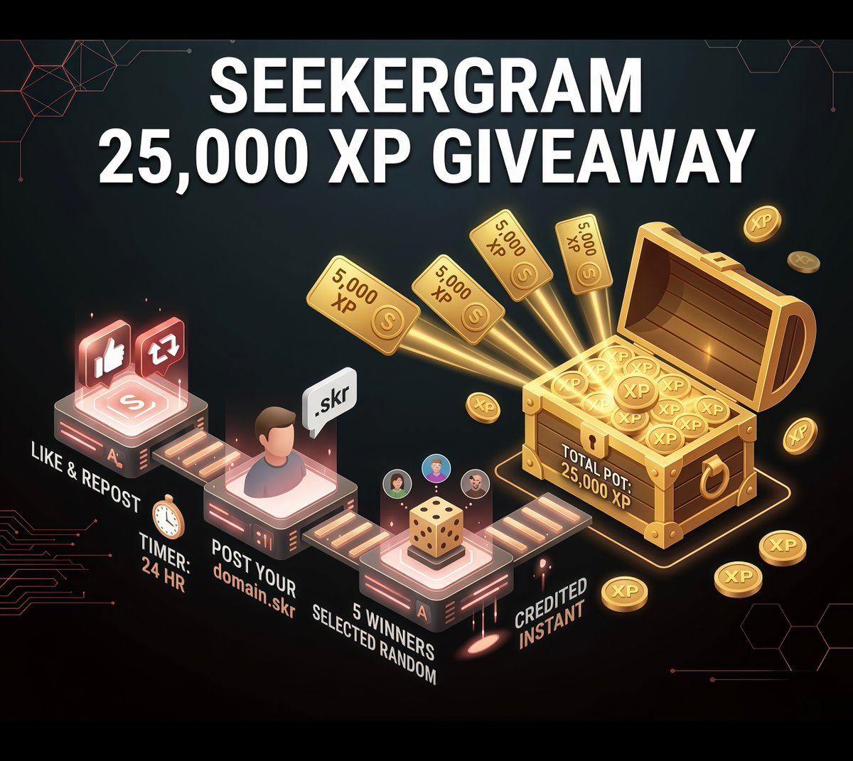😎We’re giving away 25,000 XP to our followers. You’ve got 24 hours to win!
👇🤖👇
Like and repost this post. Leave your domain.skr in the comments❗️

We’ll select 5 people at random and credit 🤑 5,000 XP to each of your SeekerGram accounts

#seekergram #GiveawayTime  #seeker