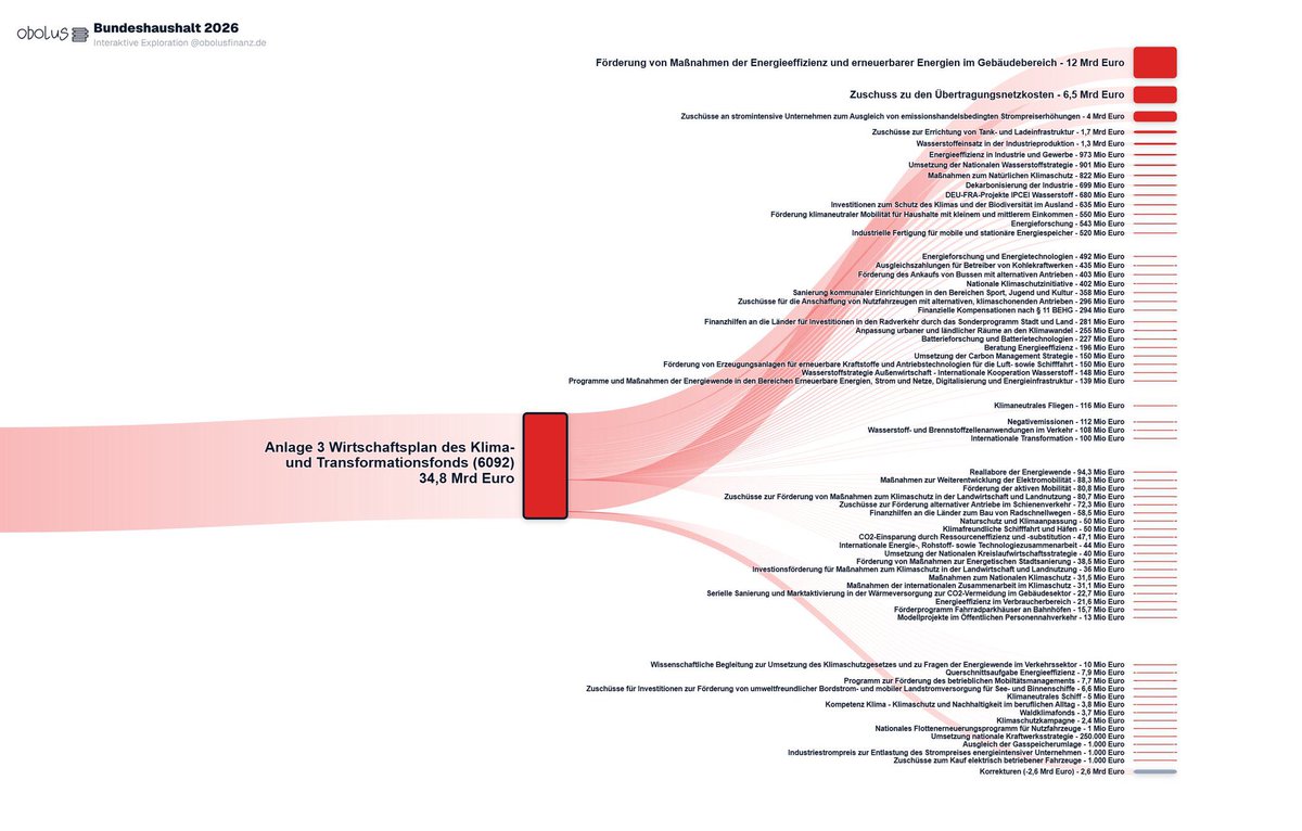 obolusFinanz tweet media