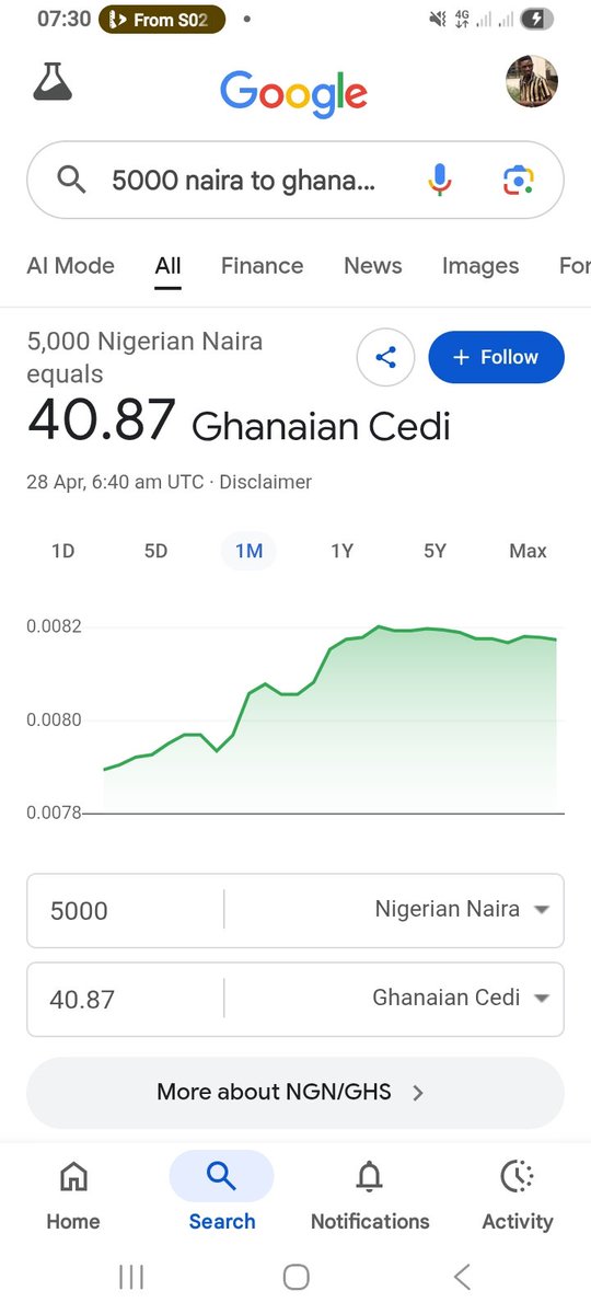 PrinceofGhana ◻️ tweet media