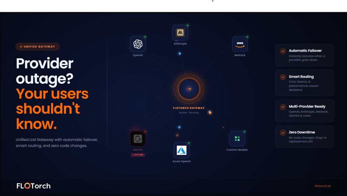 flo_torch_ai's tweet photo. 𝗬𝗼𝘂𝗿 𝗔𝗜 𝗮𝗽𝗽 𝗶𝘀 𝗼𝗻𝗲 𝗼𝘂𝘁𝗮𝗴𝗲 𝗮𝘄𝗮𝘆 𝗳𝗿𝗼𝗺 𝘀𝗶𝗹𝗲𝗻𝗰𝗲. Most teams don’t realize how fragile their LLM stack is — until production breaks.
https://t.co/vaMGRvhtSS https://t.co/rRluqc6ZhT