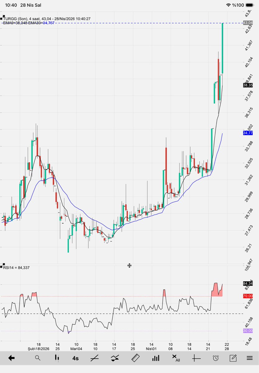 hisse al sat tweet media
