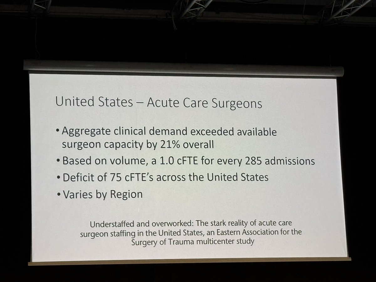 elliotthaut's tweet photo. Workforce issues in trauma and emergency surgery highlighted by @JJcolemanMD at #ECTES2026. https://t.co/e53EONetdX