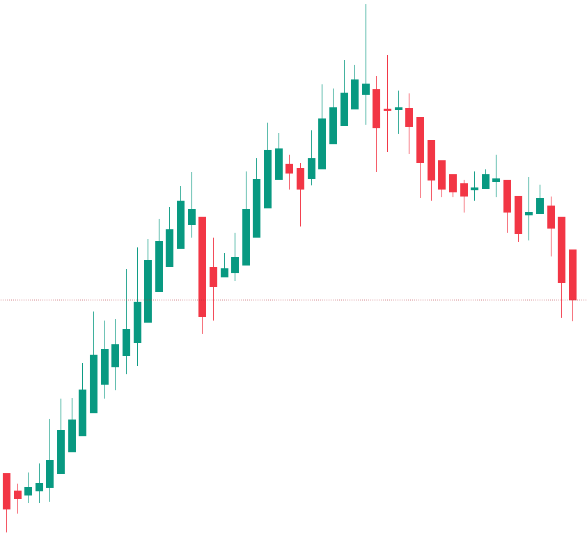 The Honest Trader tweet media