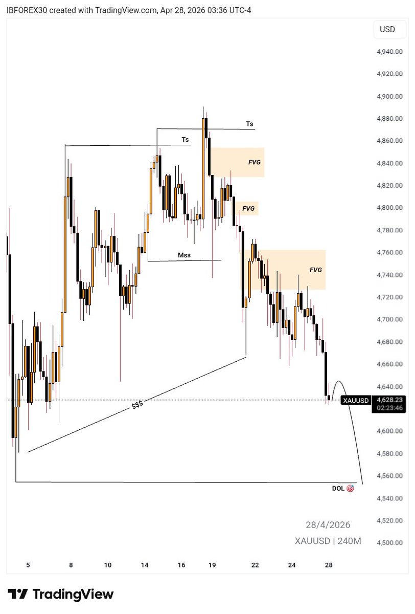 IB-forex® 🦍 tweet media
