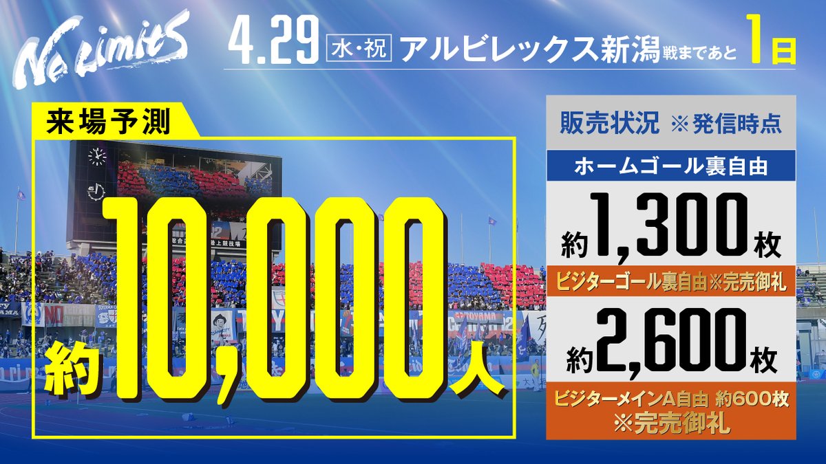 katallertoyama's tweet photo. /
4/29(水・祝)#アルビレックス新潟 戦⚽
来場予測は10,000人👏👏
\
券売状況🎫
✅ホームゴール裏自由:約1,300枚
✅ビジターゴール裏自由:約2,600枚 ※完売御礼
✅ビジターメインA自由:約600枚 ※完売御礼
現時点で9,000枚を超える発券をいただいています。
たくさんのご購入をありがとうございます✨
明日も皆さんのご来場を心よりお待ちしております👏
試合情報👇
https://t.co/4N8S24KRI4
観戦チケット購入👇
https://t.co/knEE8Y8drL
臨時駐車場&アクセス情報👇
https://t.co/Xc6w3uudGO
ビジター入場ゲート位置変更👇
https://t.co/dhVq0fielf
@albirex_pr
#カターレ富山