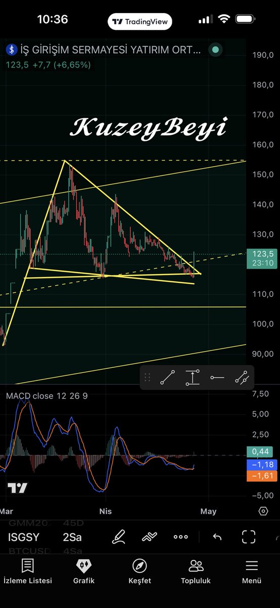 #ISGSY 
Yani 😎
(Ytd)