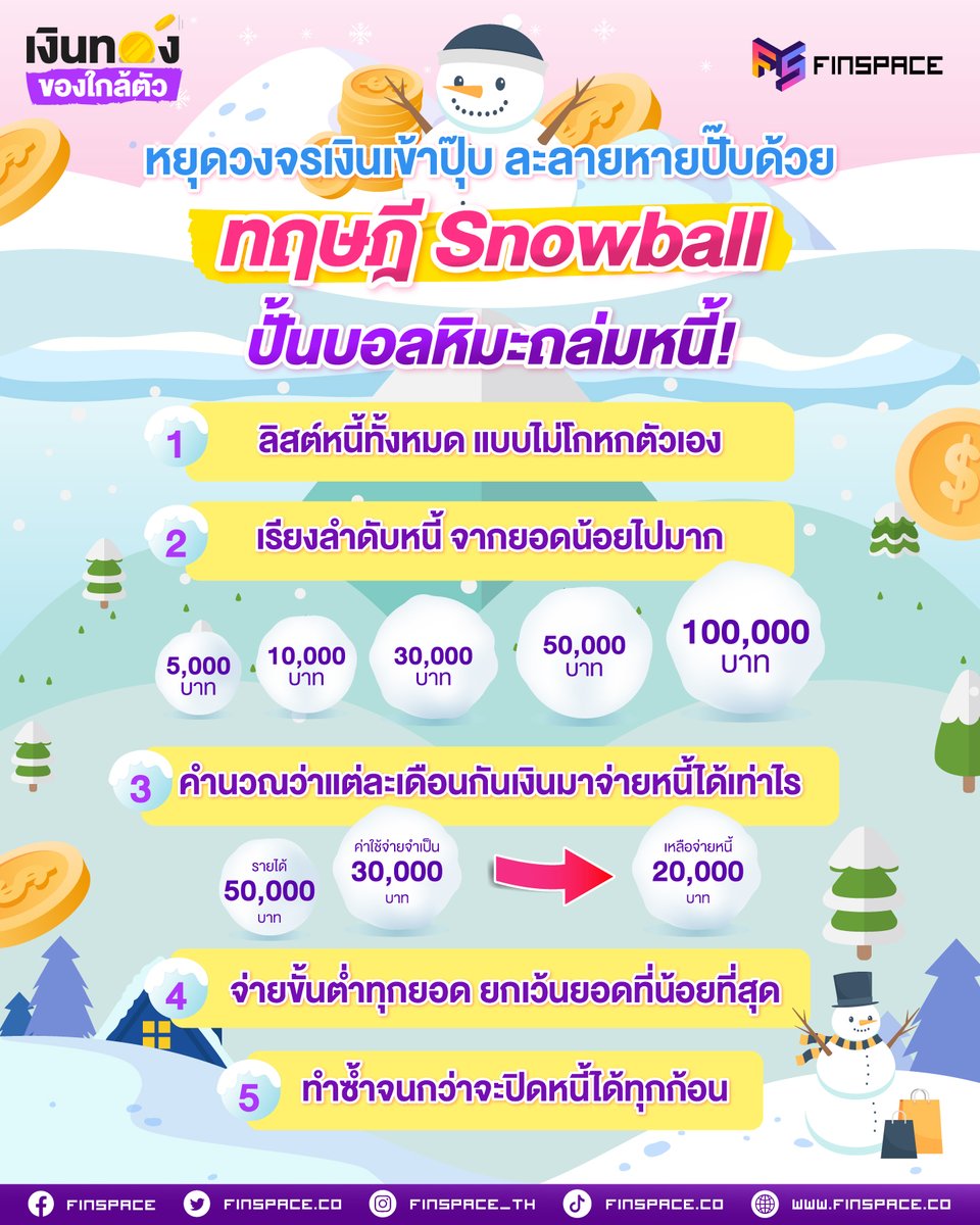 FinSpace.co tweet media
