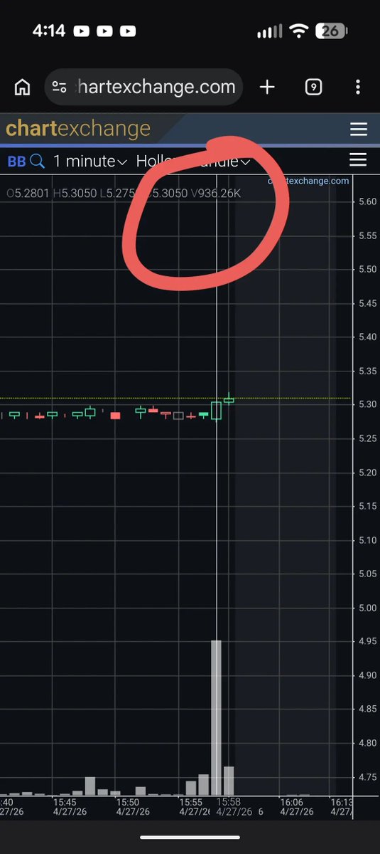 $BB anyone saw that volume?