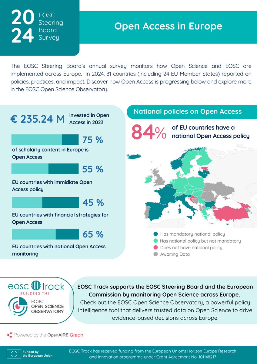 OpenAIRE tweet media