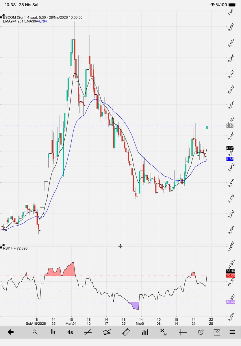 hisse al sat tweet media