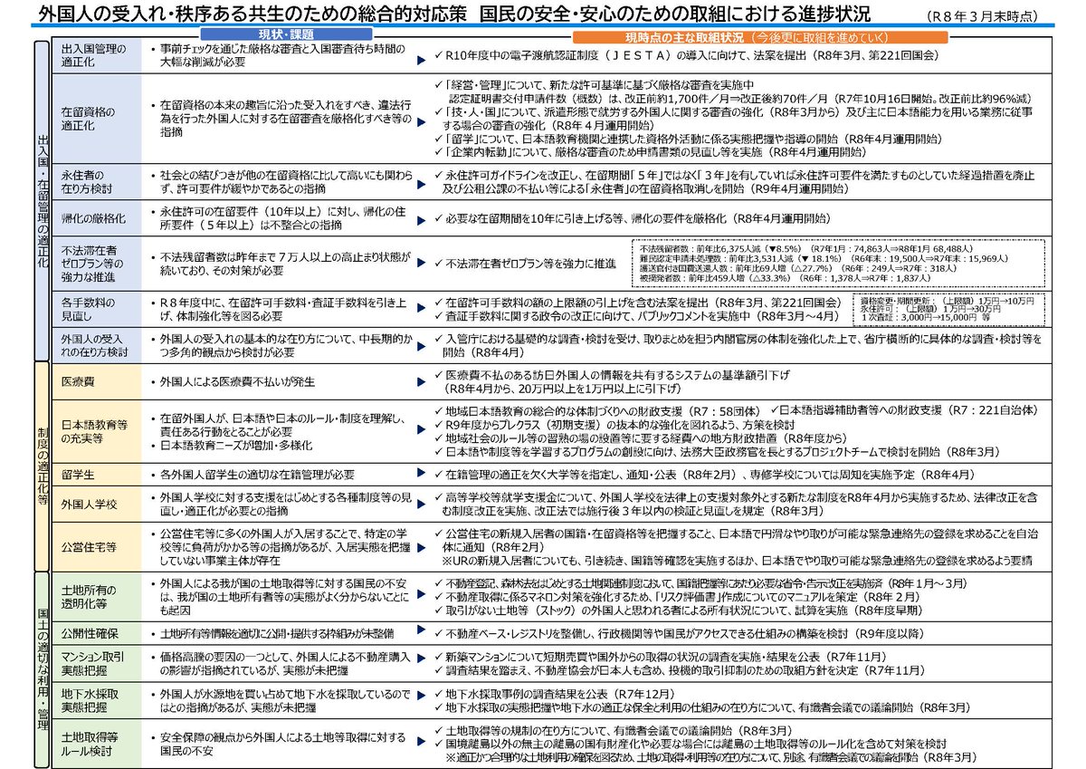 内閣官房 tweet media