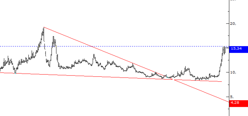 𝓮𝓯𝓮𝓴𝓮𝓷𝓽𝓵𝓲 tweet media