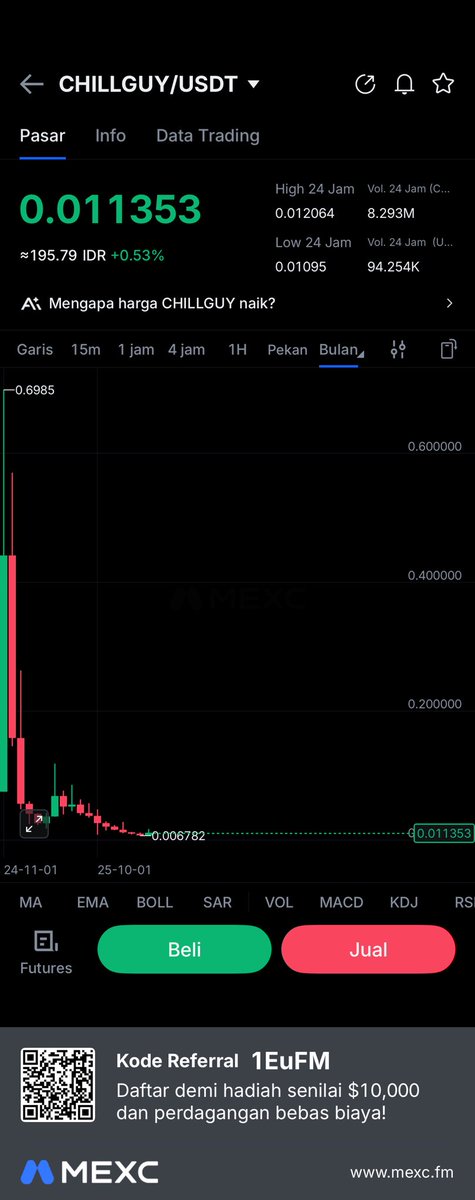 Crypto Ndo! 🇮🇩 tweet media