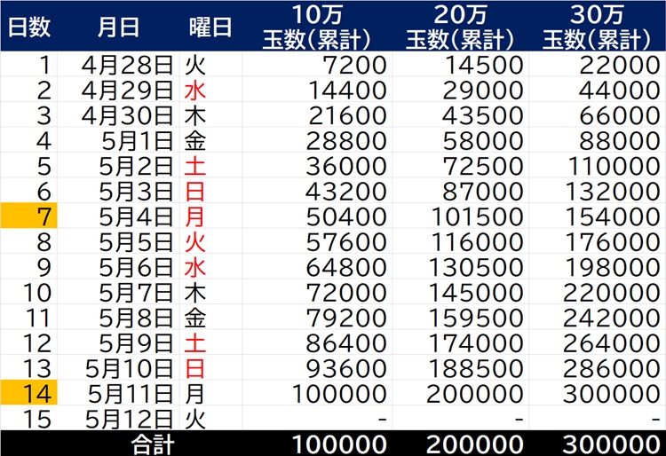 刀剣乱舞（とうらぶ）攻略まとめ tweet media