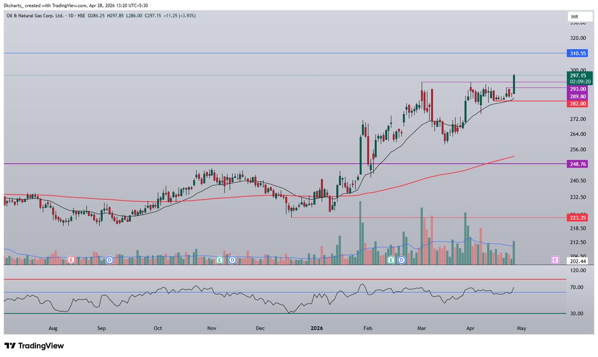 Dkcharts tweet media
