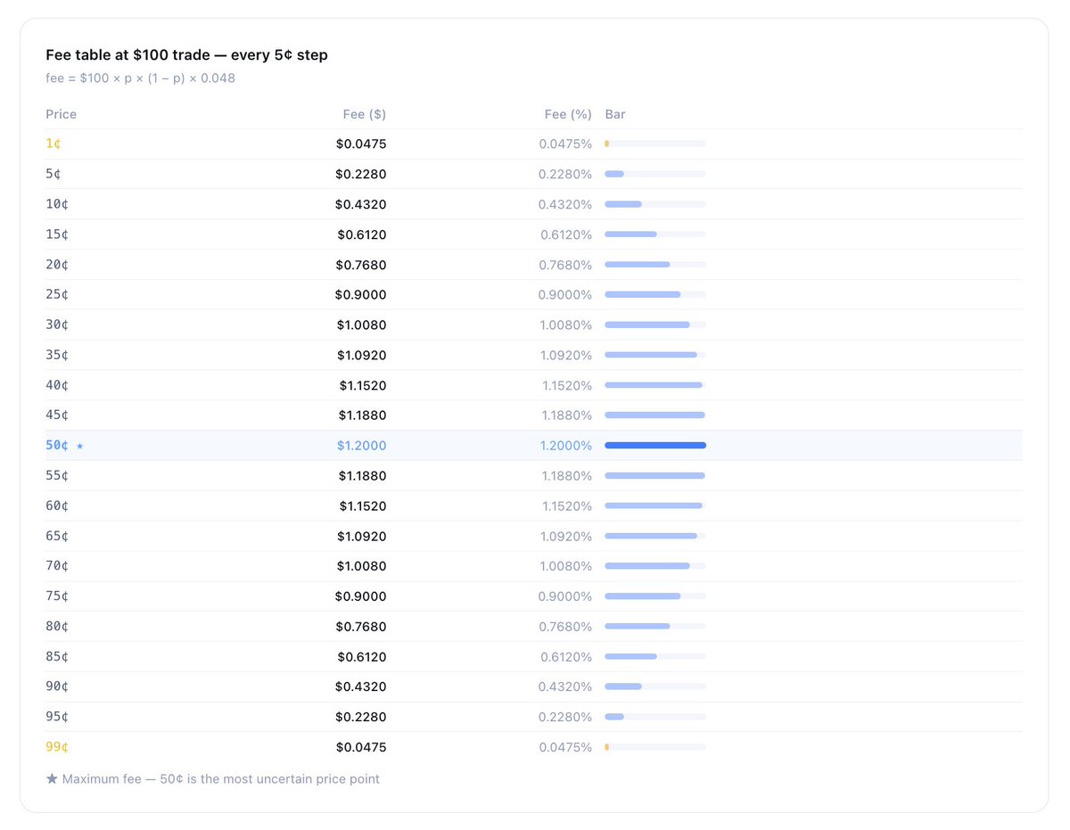 PredictBase | Prediction Markets tweet media