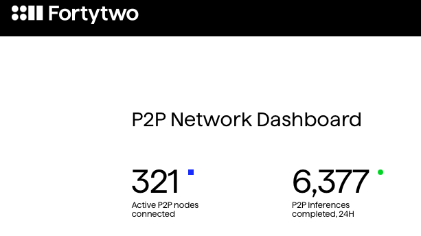 as you read this tweet, 321 networked computers around the world are running 321 specialized open-source models

when a question arrives, these nodes generate answers, peer-rank each other’s responses, and return a final answer enriched by everything deemed relevant across the