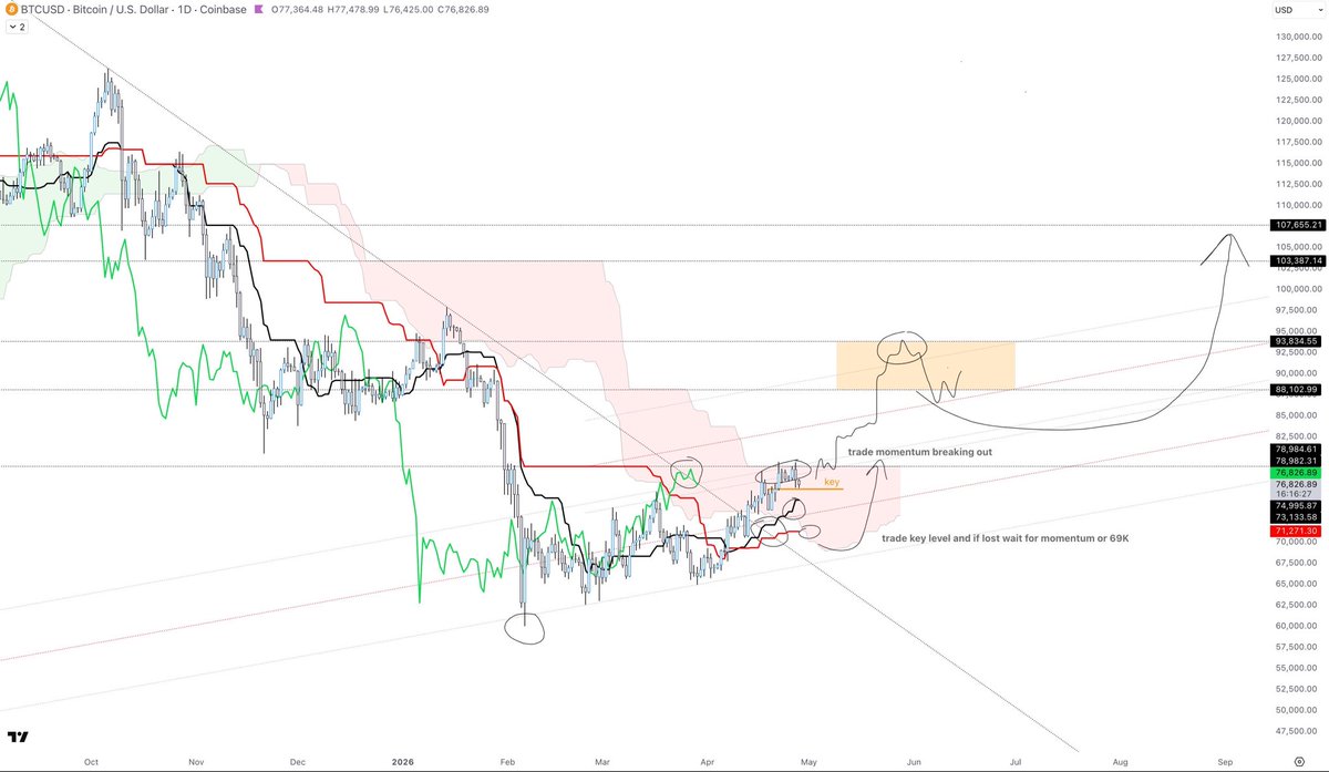 Plenty of reasons to be excited in this chart

We are still tracking my 75% minimal downside cohort scenarios