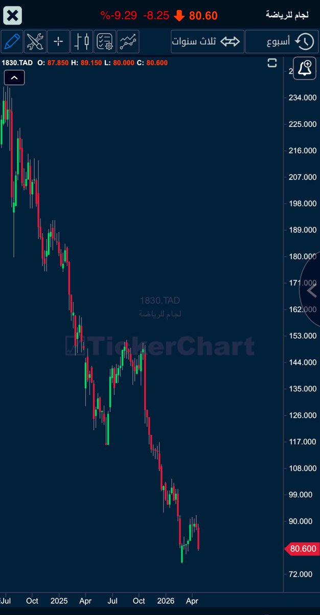 سعيد القحطاني tweet media