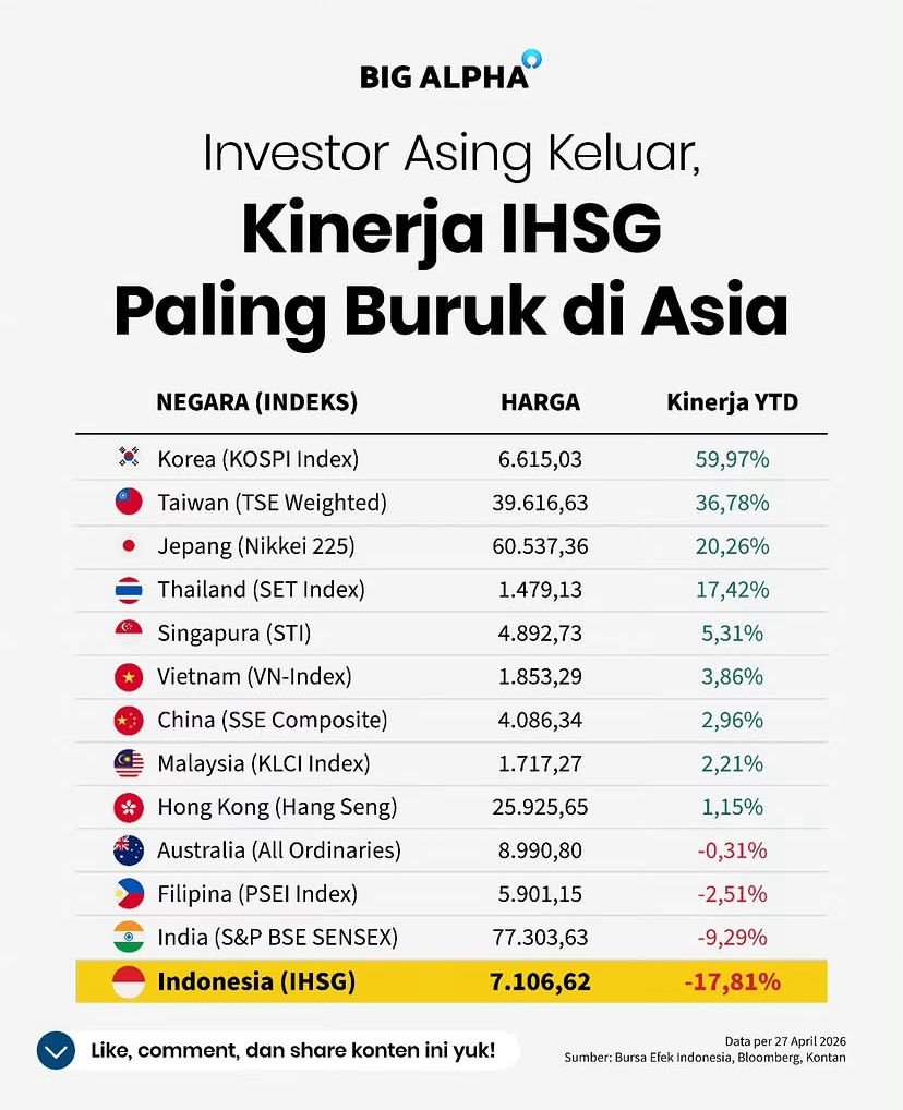 Lambe Saham tweet media