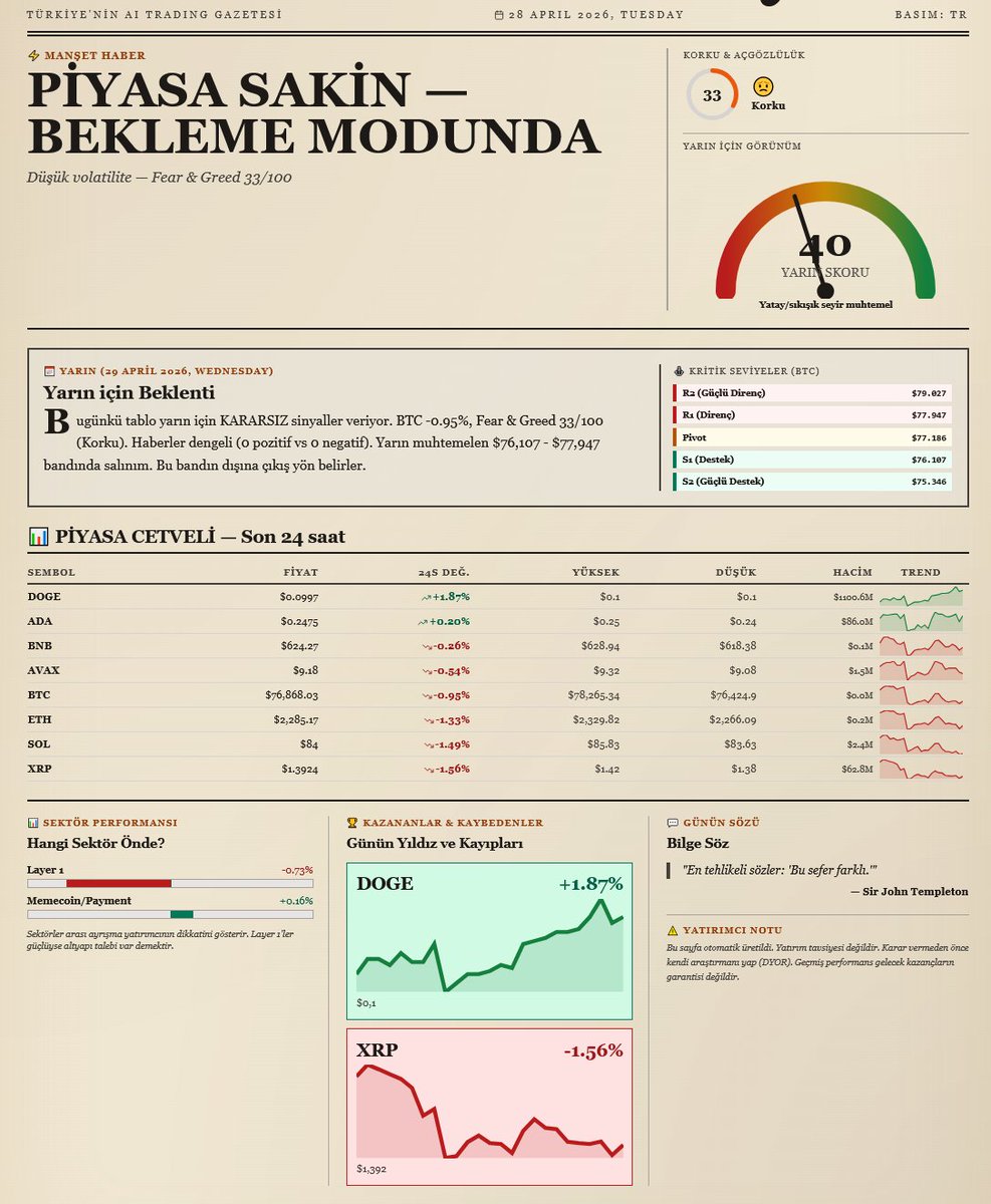 İnno Algos tweet media