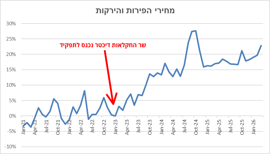 Idan Eretz tweet media